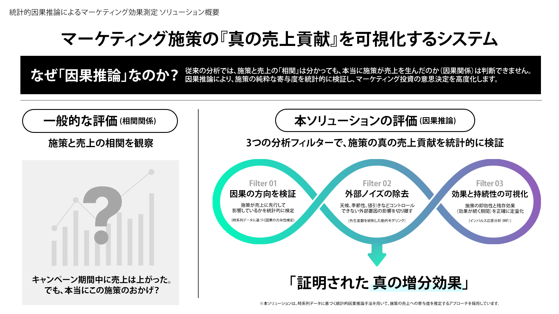マーケティング施策の「因果関係」を統計モデルで解明。CARTA ZERO
